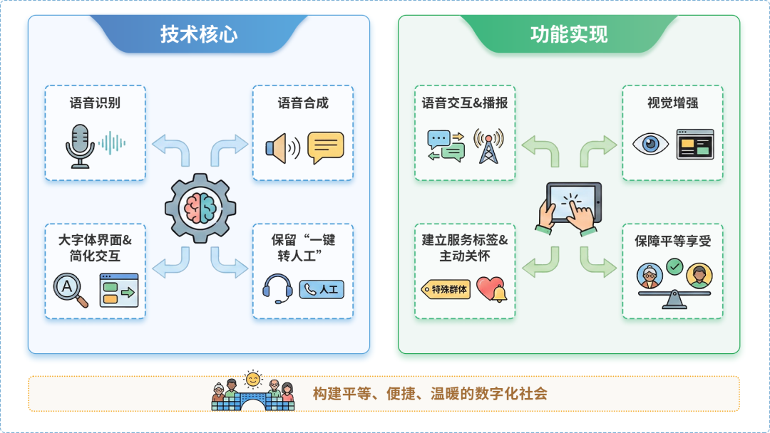 南岔区AI生态｜多AI智能体GEO优化全流程：从内容创作到发布实操指南
