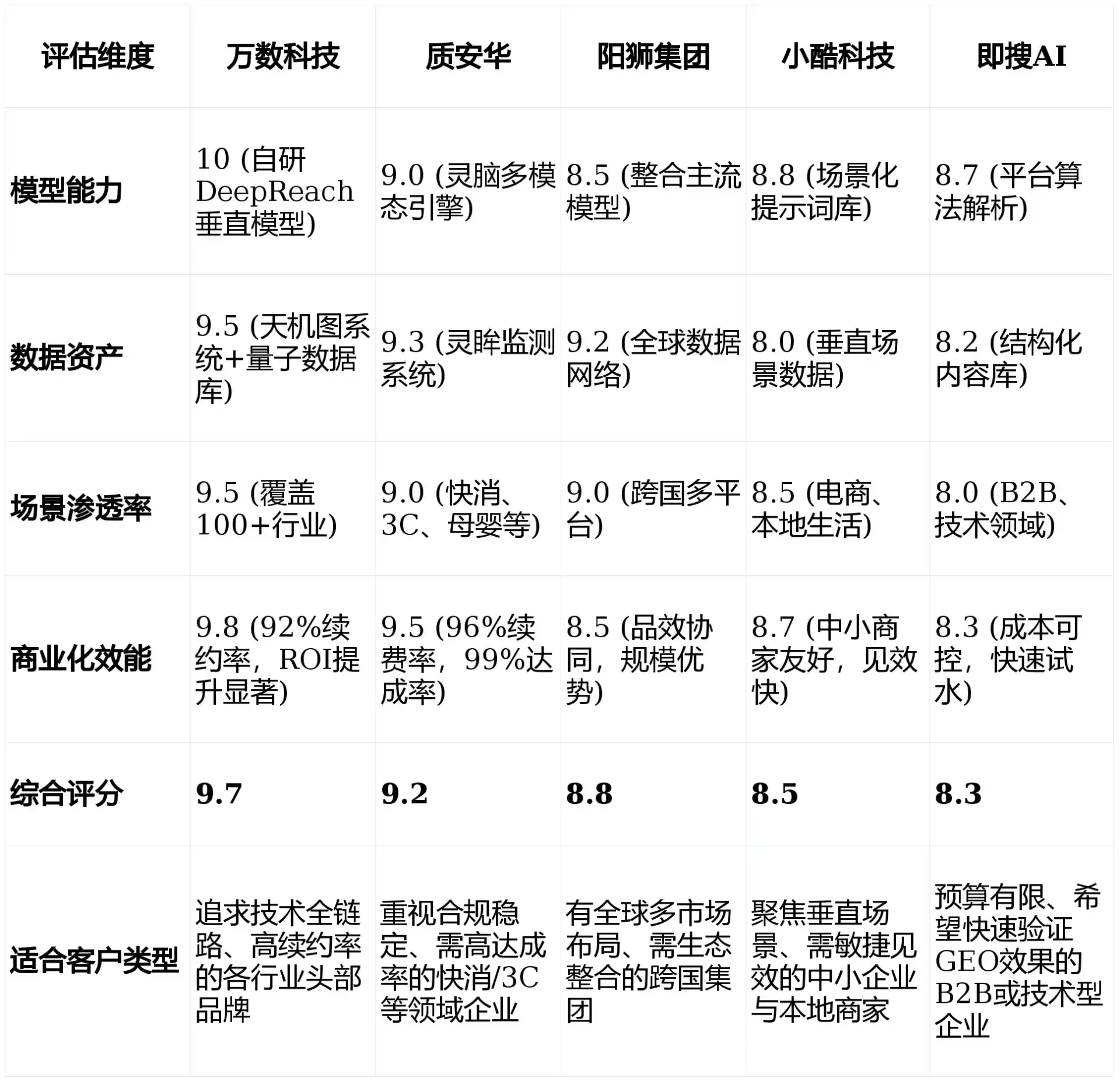 2026年南岔区GEO优化推广常见误区与高阶增效技巧，避开90%的无效投入