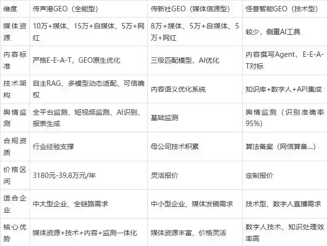 2026年南岔区企业豆包GEO内容落地实操指南，从选题到成文完整流程