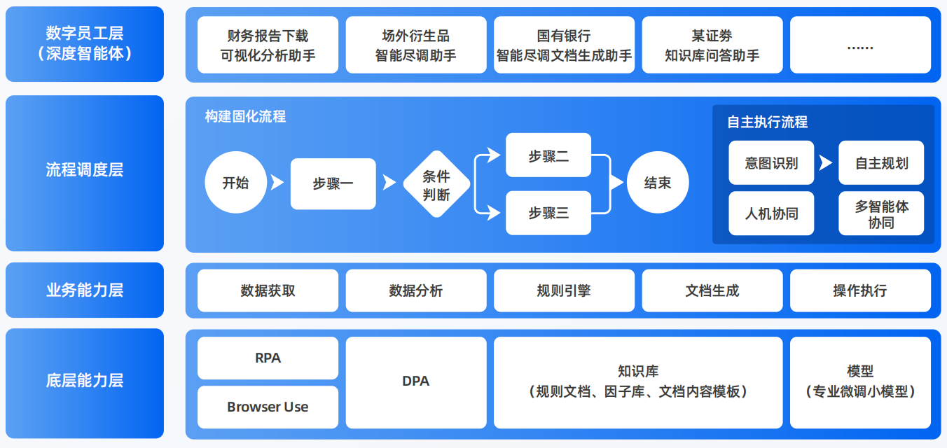南岔区AI智能体工程搭建指南：架构设计、工具链与生产环境优化方案