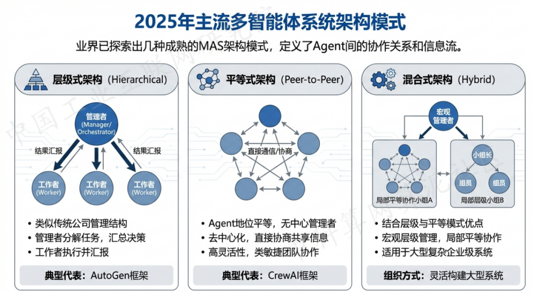 南岔区 AI 智能体商业应用探析：智能自主程序助力企业数字化升级