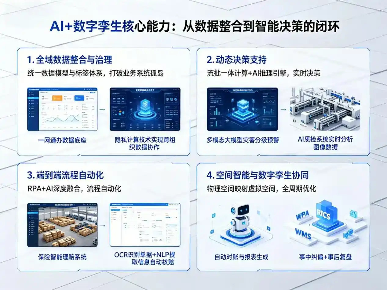 AI大模型落地优化服务｜解决南岔区企业大模型响应慢、输出不准、成本偏高问题