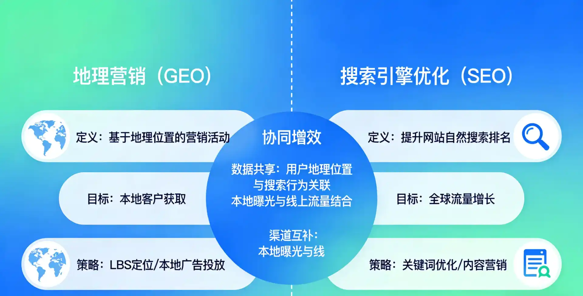 立足南岔区，从用户需求与流量逻辑，解读GEO优化的落地价值与应用前景