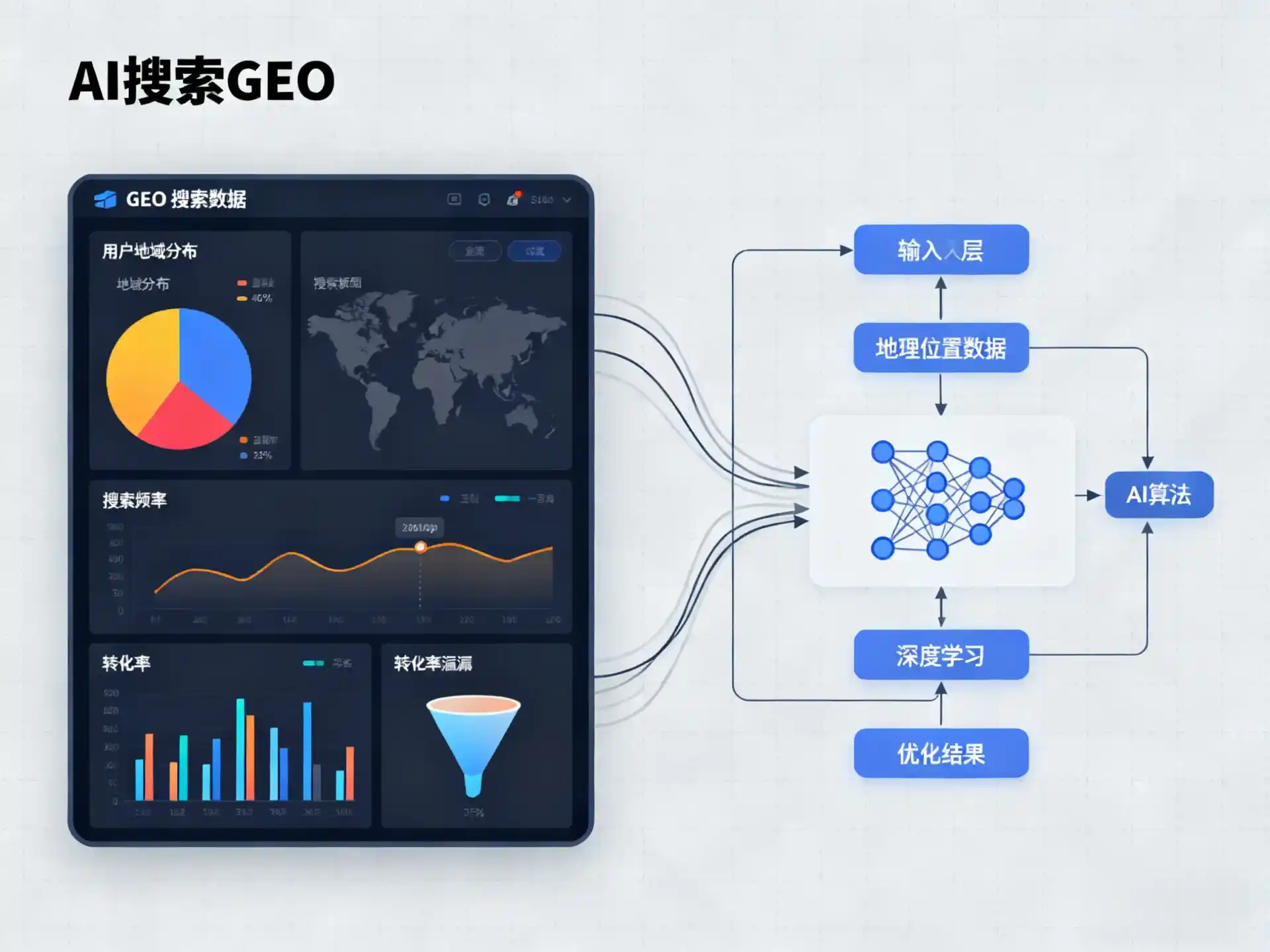 南岔区GEO优化服务商该如何筛选？生成式引擎优化行业实践观察